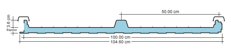 perfil isotap