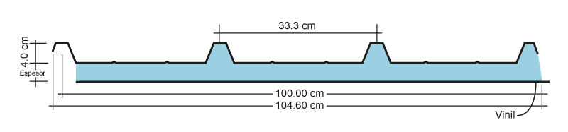 Isovinile Perfil